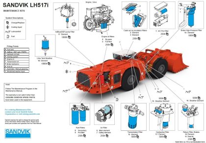 LH517i Maintenance kit